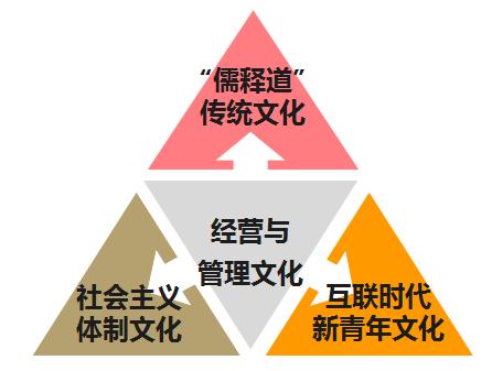 思想与方法论_企业文化咨询--南京商帜企业管理咨询