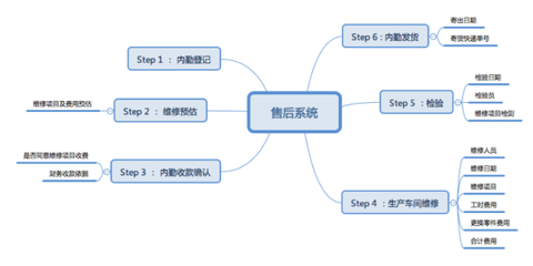 好的企业服务SaaS产品,如何让工作更高效?