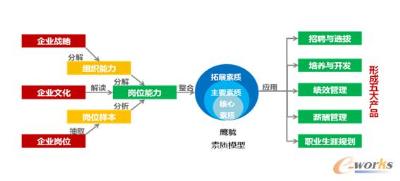 互联网思维下,如何管颠覆世界的人